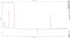 Analyse (PL) von Beryll (NHMW-MIN-Ay669)